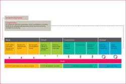 competentiemodel